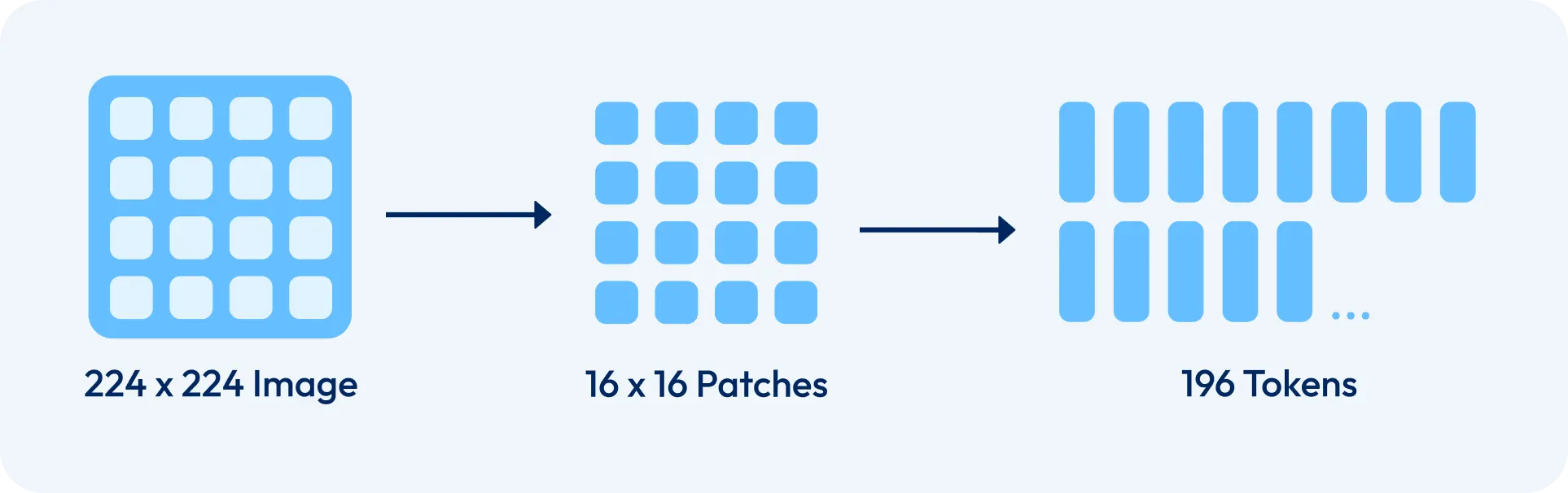 Patch Embeddings Diagram