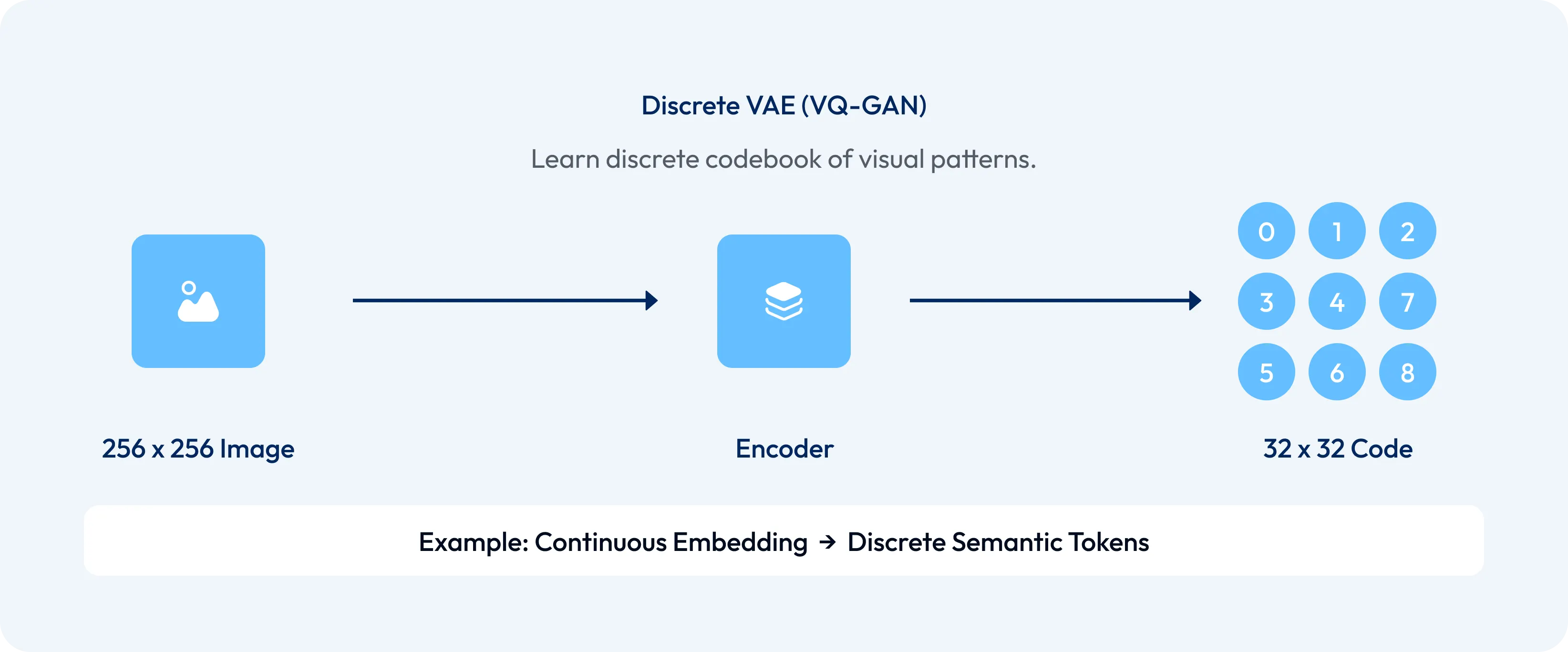 Patch Embeddings Diagram