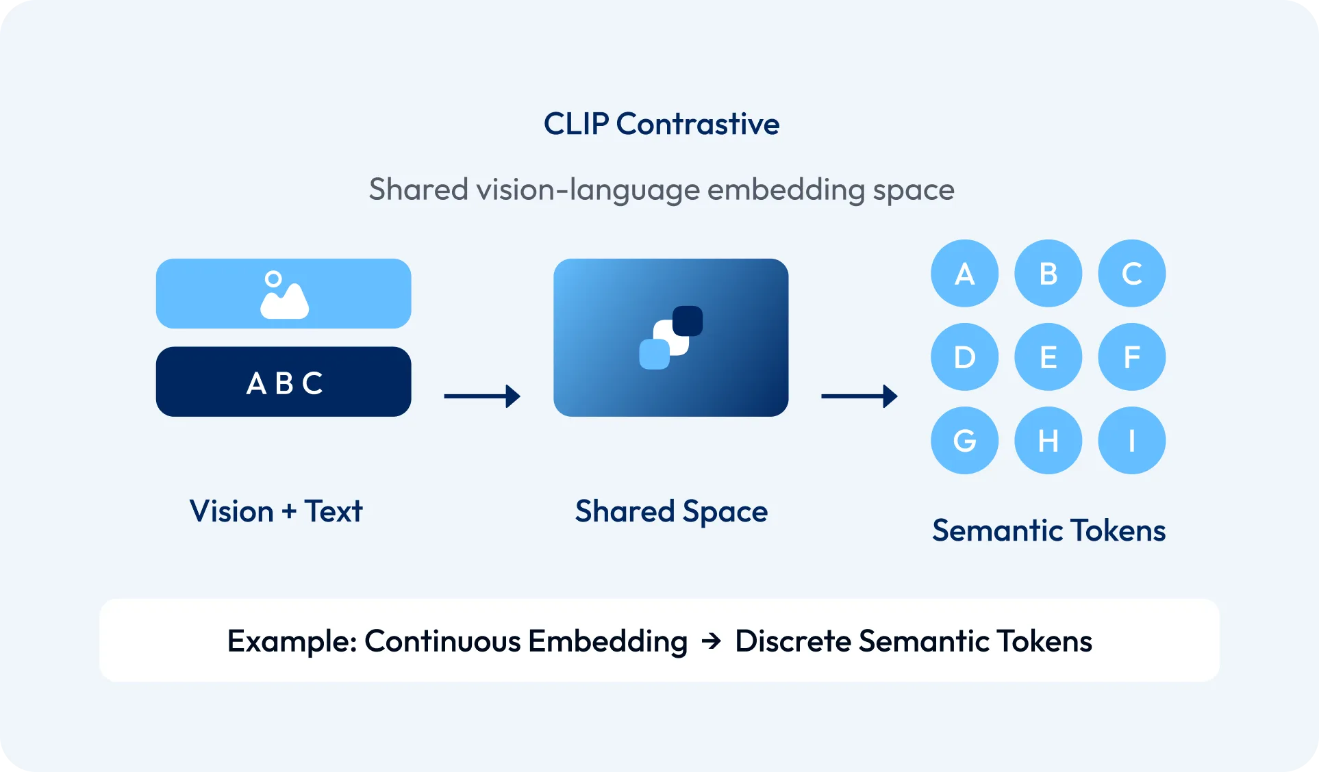Patch Embeddings Diagram