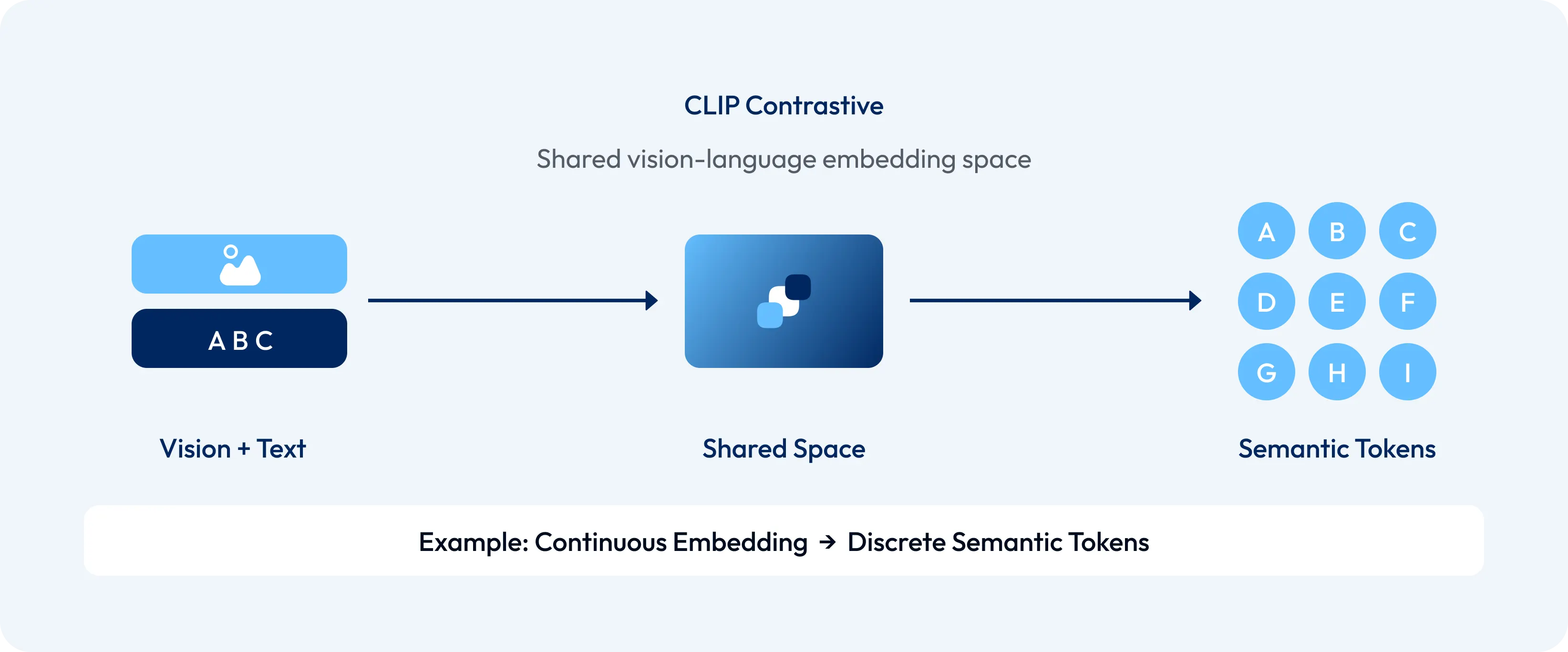 Patch Embeddings Diagram