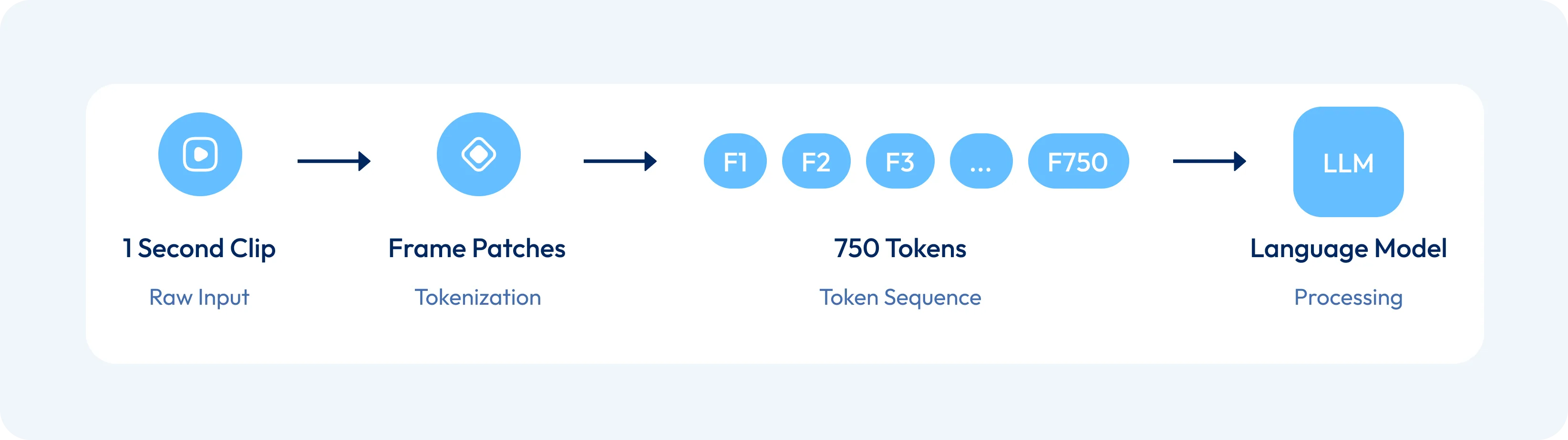 Patch Embeddings Diagram
