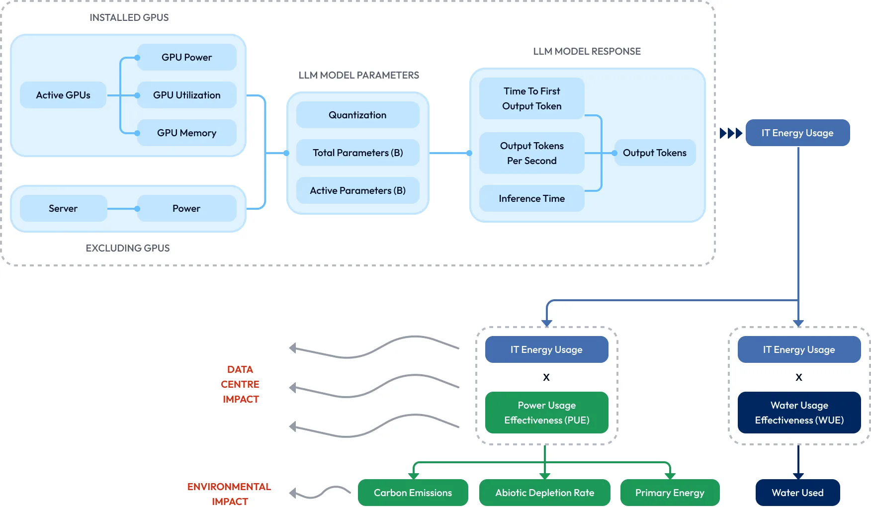 Antarctica’s One Token Methodology