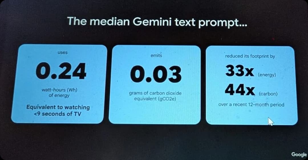 Gemini text prompt stats