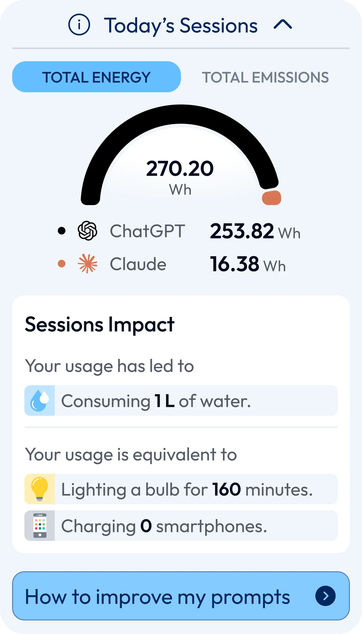 Today's Sessions Impact