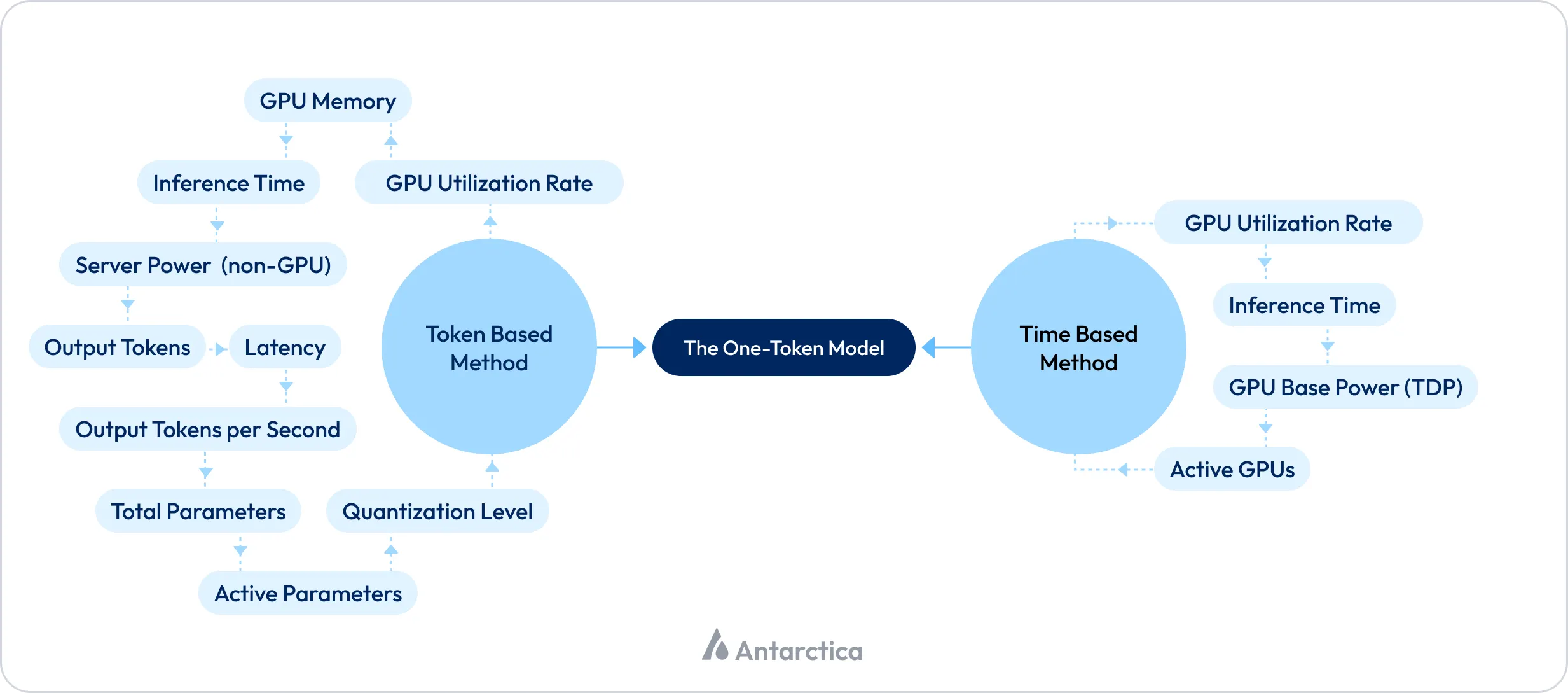 Inference Modeling Engine Diagram