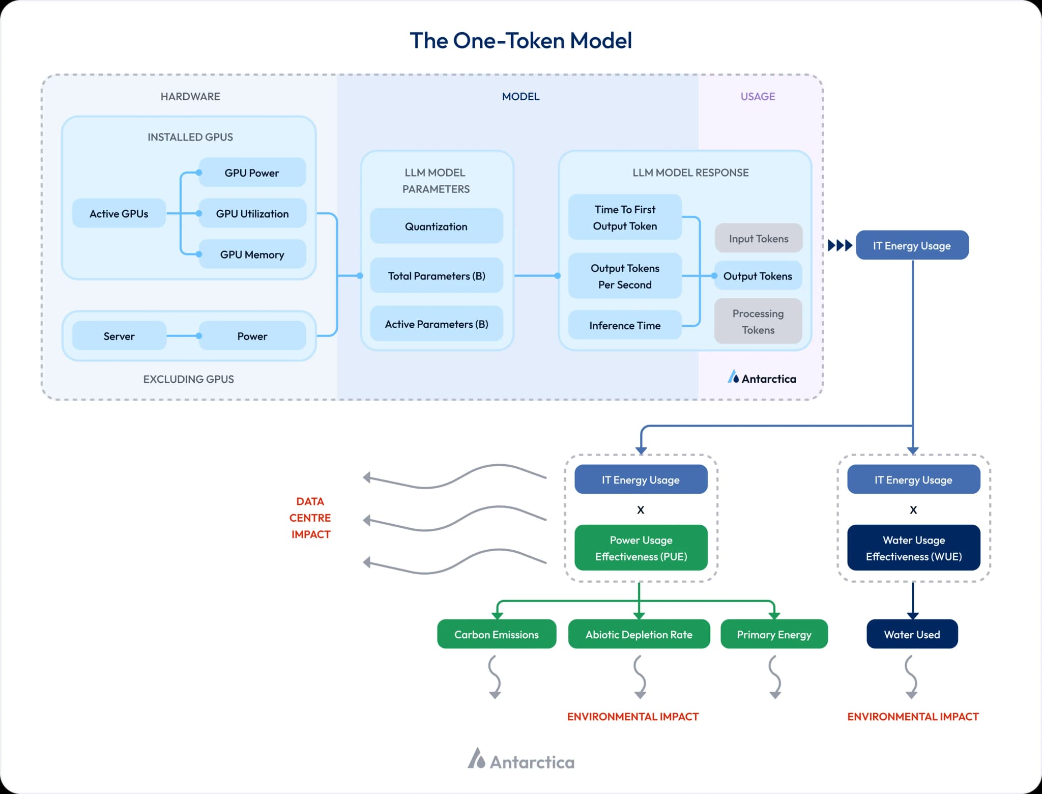 Lifecycle Analysis