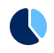 360º IT Visibility